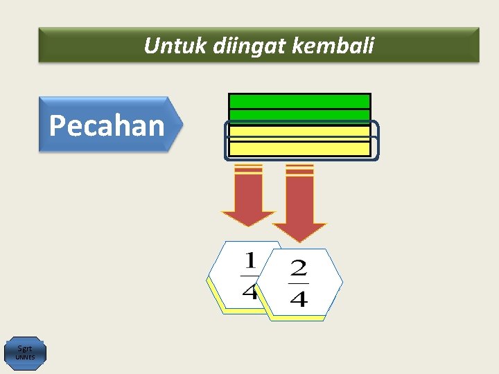 Untuk diingat kembali Pecahan Sgrt UNNES 