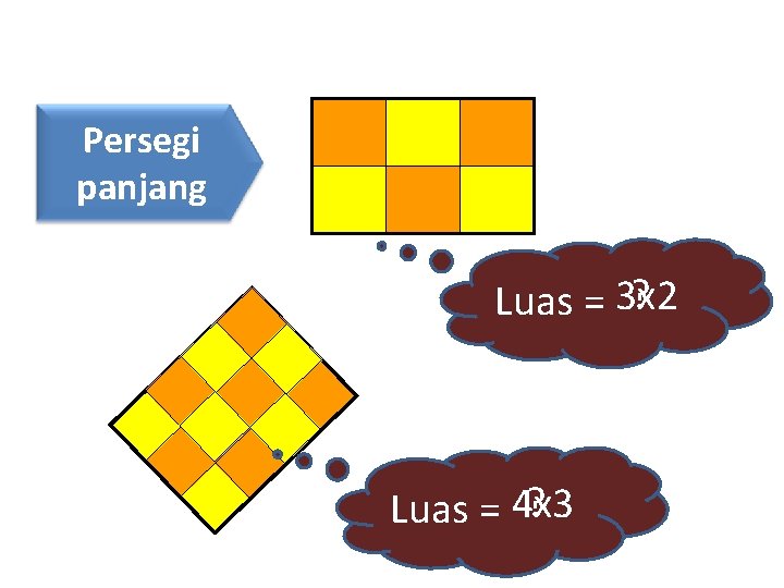 Persegi panjang ? Luas = 3 x 2 ? Luas = 4 x 3