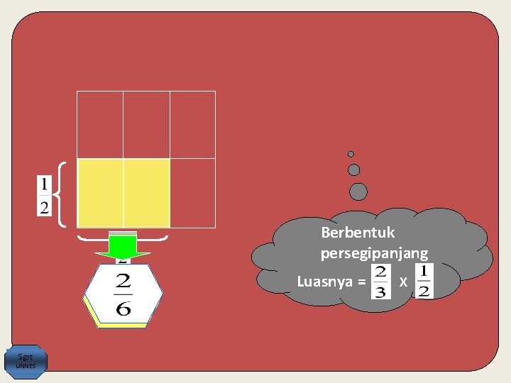 Berbentuk persegipanjang Luasnya = Sgrt UNNES X 