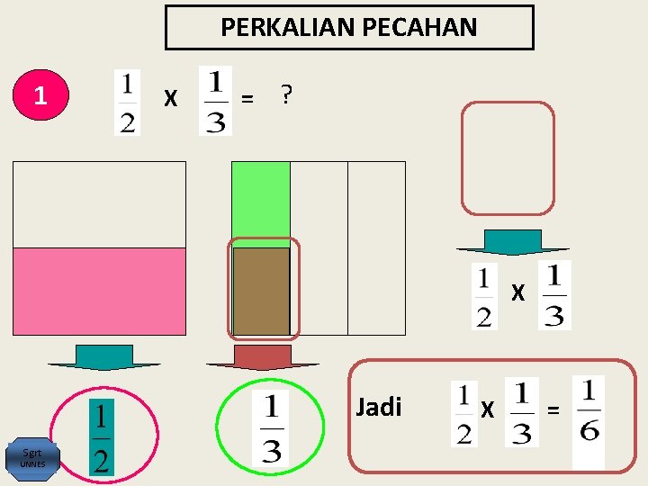 PERKALIAN PECAHAN 1 X = ? X Jadi Sgrt UNNES X = 