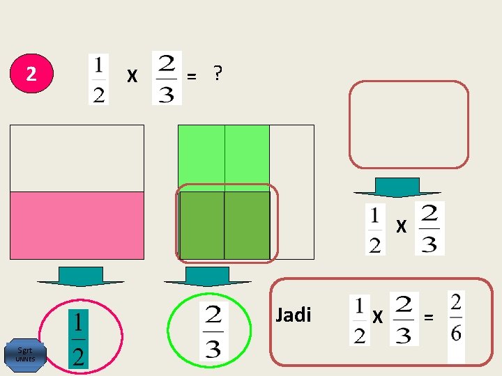 2 X = ? X Jadi Sgrt UNNES X = 