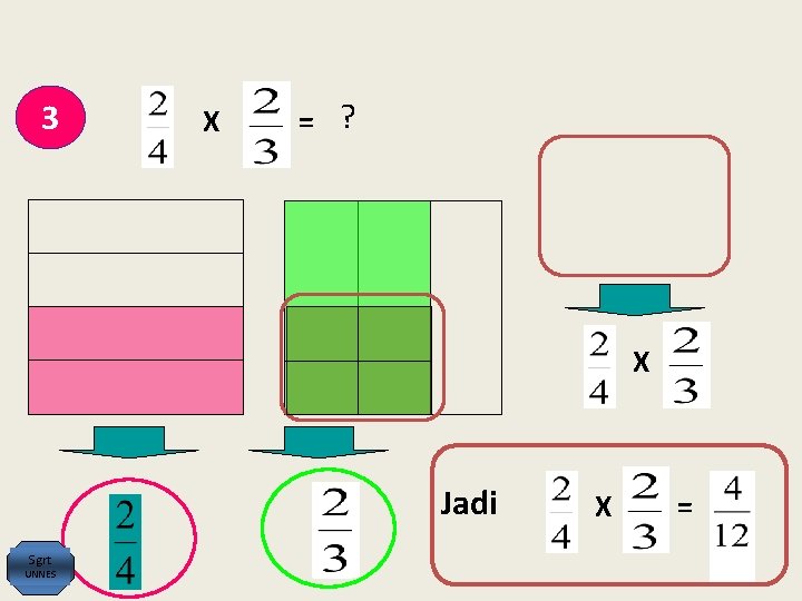 3 X = ? X Jadi Sgrt UNNES X = 