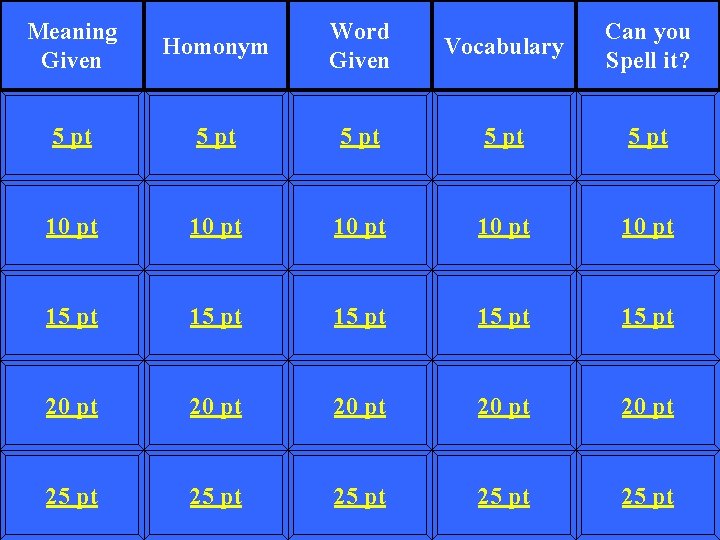 Meaning Given Homonym Word Given Vocabulary Can you Spell it? 5 pt 5 pt