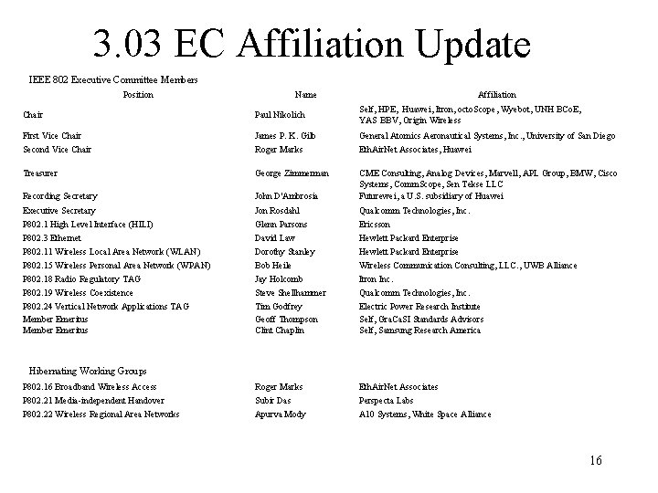 3. 03 EC Affiliation Update IEEE 802 Executive Committee Members Position Name Affiliation Chair