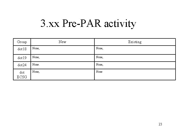 3. xx Pre-PAR activity Group New Existing dot 18 None, dot 19 None, dot