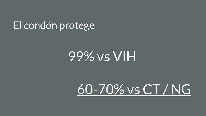 El condón protege 99% vs VIH 60 -70% vs CT / NG 