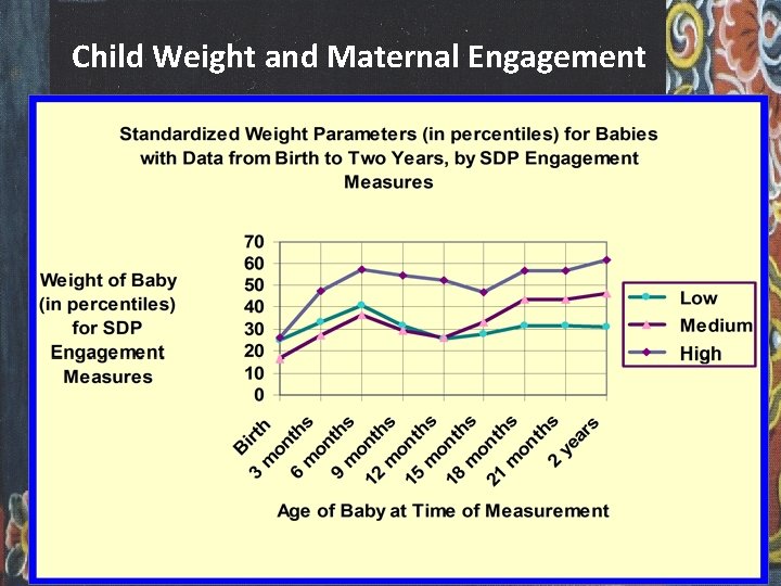 Child Weight and Maternal Engagement 