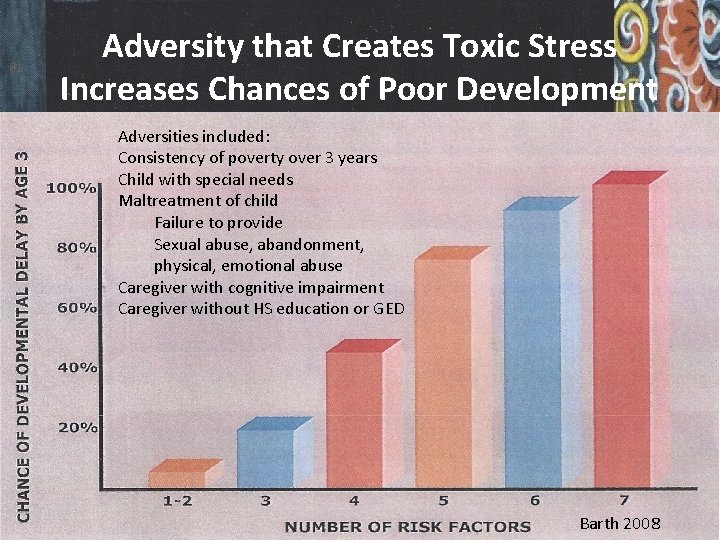 Adversity that Creates Toxic Stress Increases Chances of Poor Development Adversities included: Consistency of
