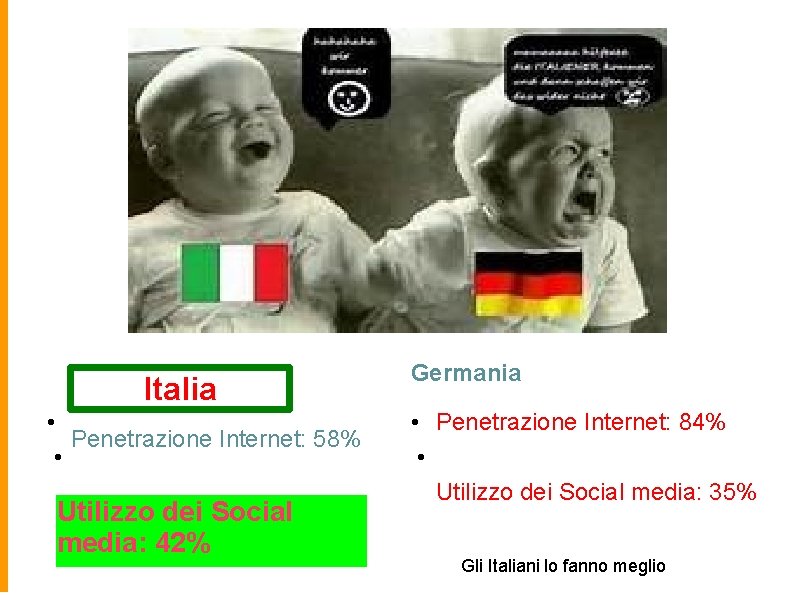 Italia • Penetrazione Internet: 58% • Utilizzo dei Social media: 42% Germania • Penetrazione