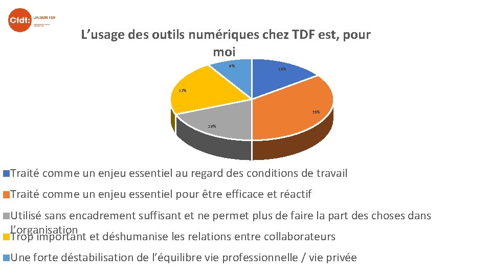 L’usage des outils numériques chez TDF est, pour moi 9% 15% 22% 35% 19%