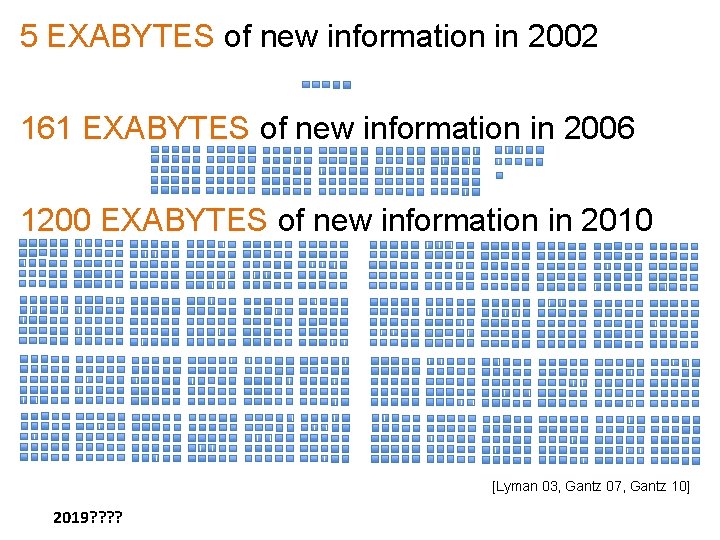 Exabyte Example Complexity and BigO Can computer compute everything Why