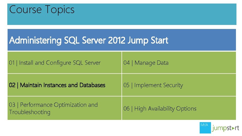 Course Topics Administering SQL Server 2012 Jump Start