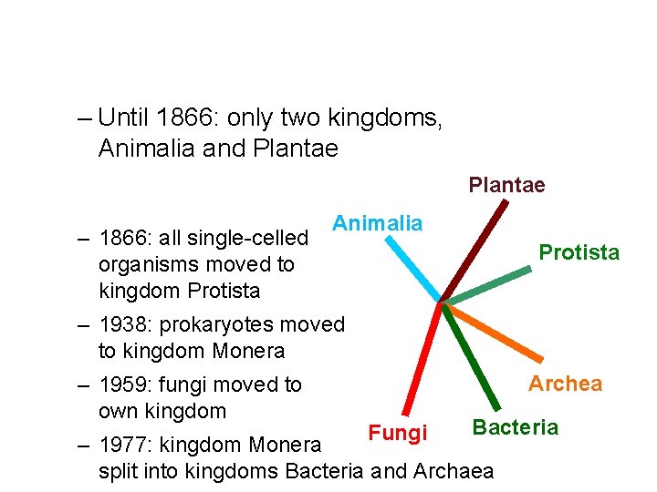 – Until 1866: only two kingdoms, Animalia and Plantae – 1866: all single-celled organisms