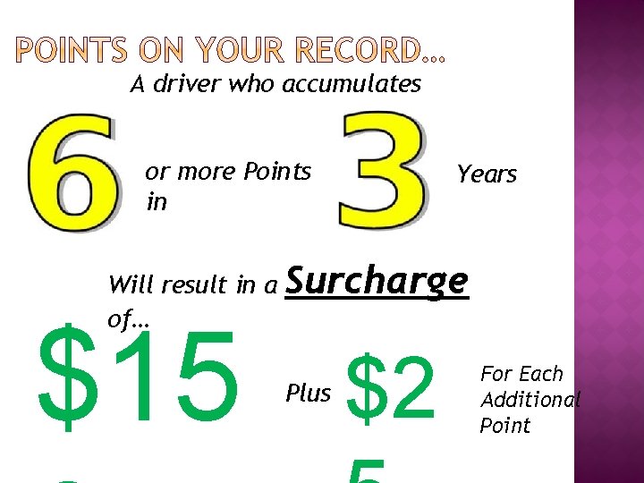 A driver who accumulates or more Points in Will result in a of… $15