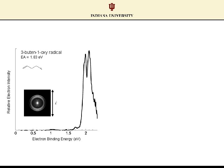 3 -buten-1 -oxy radical Relative Electron Intensity EA = 1. 83 e. V Electron 3 -buten-1 -oxy radical Relative Electron Intensity EA = 1. 83 e. V Electron
