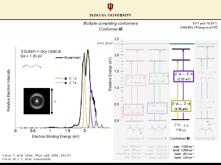 Multiple competing conformers Conformer III DFT and TDDFT: CAM-B 3 LYP/aug-cc-p. VTZ 2. 5 Multiple competing conformers Conformer III DFT and TDDFT: CAM-B 3 LYP/aug-cc-p. VTZ 2. 5