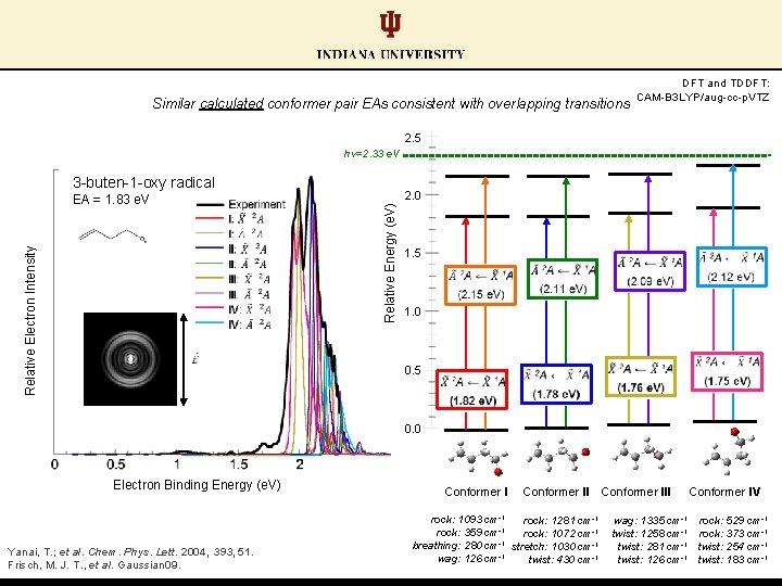Similar calculated conformer pair EAs consistent with overlapping transitions DFT and TDDFT: CAM-B 3 Similar calculated conformer pair EAs consistent with overlapping transitions DFT and TDDFT: CAM-B 3