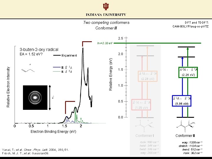 Two competing conformers Conformer II DFT and TDDFT: CAM-B 3 LYP/aug-cc-p. VTZ 2. 5 Two competing conformers Conformer II DFT and TDDFT: CAM-B 3 LYP/aug-cc-p. VTZ 2. 5