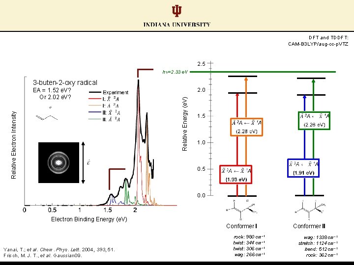 DFT and TDDFT: CAM-B 3 LYP/aug-cc-p. VTZ 2. 5 hν=2. 33 e. V 3 DFT and TDDFT: CAM-B 3 LYP/aug-cc-p. VTZ 2. 5 hν=2. 33 e. V 3