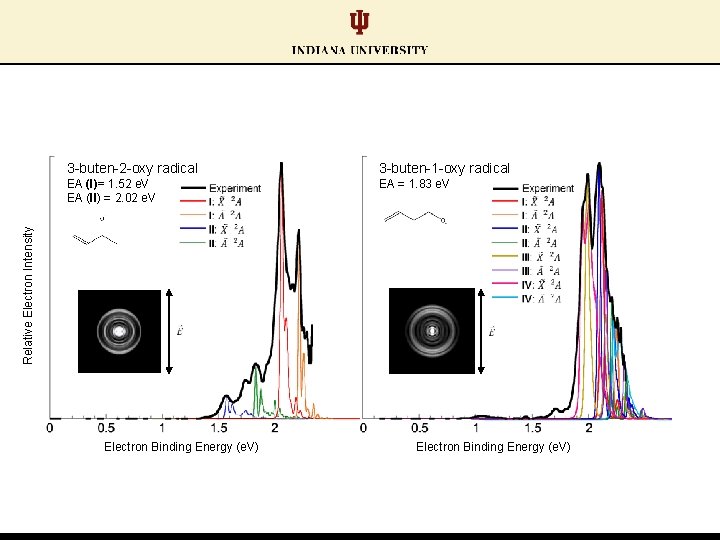 3 -buten-1 -oxy radical EA (I)= 1. 52 e. V EA (II) = 2. 3 -buten-1 -oxy radical EA (I)= 1. 52 e. V EA (II) = 2.