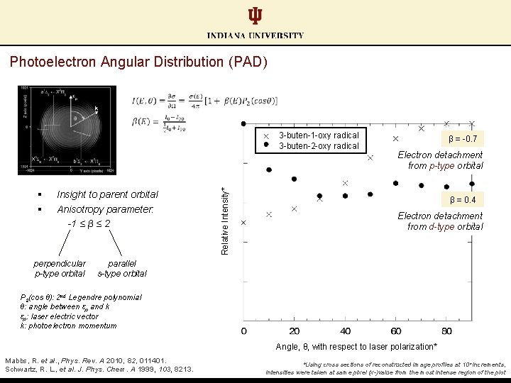 Photoelectron Angular Distribution (PAD) § § Insight to parent orbital Anisotropy parameter: -1 ≤ Photoelectron Angular Distribution (PAD) § § Insight to parent orbital Anisotropy parameter: -1 ≤