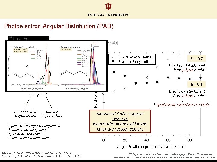 Photoelectron Angular Distribution (PAD) § § Insight to parent orbital Anisotropy parameter: -1 ≤ Photoelectron Angular Distribution (PAD) § § Insight to parent orbital Anisotropy parameter: -1 ≤