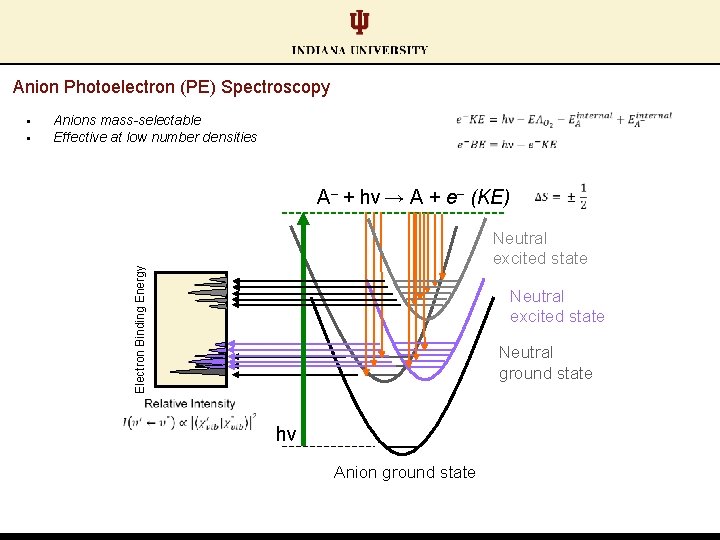 Anion Photoelectron (PE) Spectroscopy § Anions mass-selectable Effective at low number densities A‒ + Anion Photoelectron (PE) Spectroscopy § Anions mass-selectable Effective at low number densities A‒ +