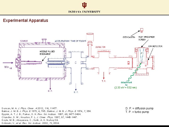 Experimental Apparatus Mix (g) (2. 33 e. V = 532 nm) Duncan, M. A. Experimental Apparatus Mix (g) (2. 33 e. V = 532 nm) Duncan, M. A.