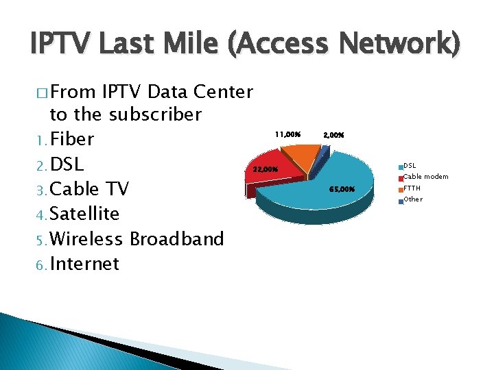 IPTV Last Mile (Access Network) � From IPTV Data Center to the subscriber 1. IPTV Last Mile (Access Network) � From IPTV Data Center to the subscriber 1.