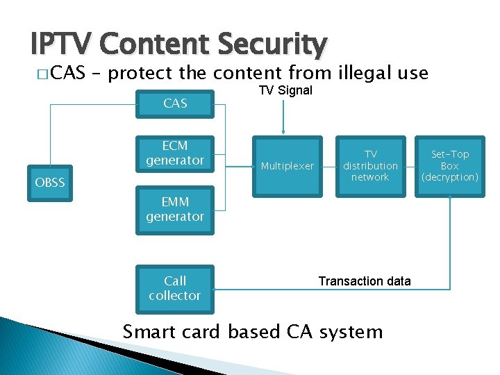 IPTV Content Security � CAS – protect the content from illegal use CAS ECM IPTV Content Security � CAS – protect the content from illegal use CAS ECM