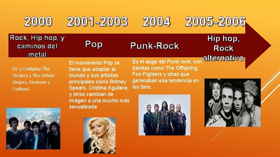 2000 Rock, Hip hop, y caminos del metal U 2 y Coldplay The Strokes