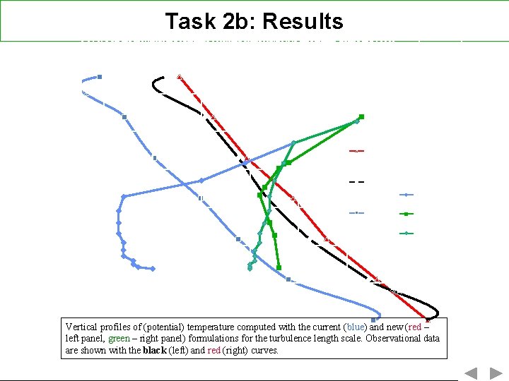 700 Task 2 b: Results Vertical profiles of temperature in the boundary layer, for