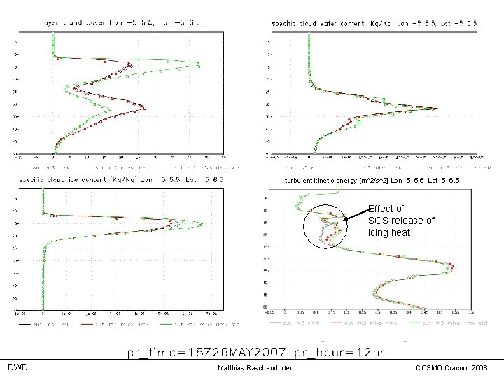 turbulent kinetic energy [m^2/s^2] Lon -5 5. 5 Lat -5 6. 5 Effect of