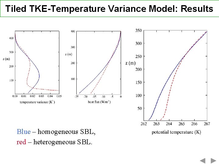 Tiled TKE-Temperature Variance Model: Results Blue – homogeneous SBL, red – heterogeneous SBL. 