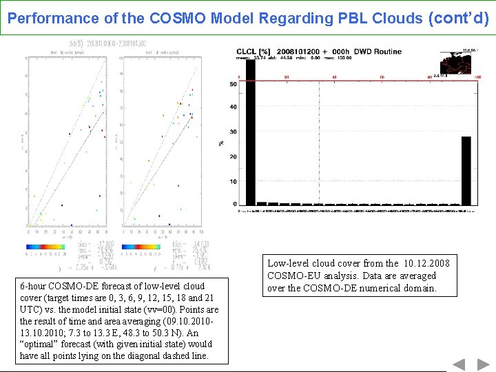 Performance of the COSMO Model Regarding PBL Clouds (cont’d) 6 -hour COSMO-DE forecast of