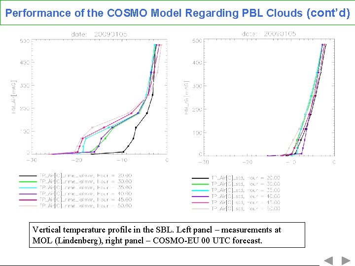 Performance of the COSMO Model Regarding PBL Clouds (cont’d) Vertical temperature profile in the