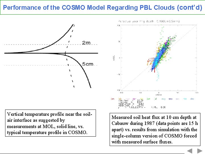 Performance of the COSMO Model Regarding PBL Clouds (cont’d) Vertical temperature profile near the
