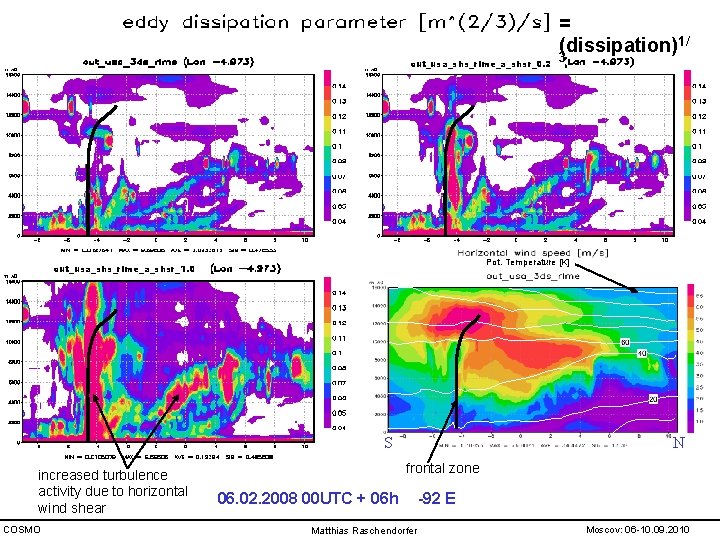 = (dissipation)1/ out_usa_shs_rlme_a_shsr_0. 2 Pot. Temperature [K] out_usa_shs_rlme_a_shsr_1. 0 S increased turbulence activity due