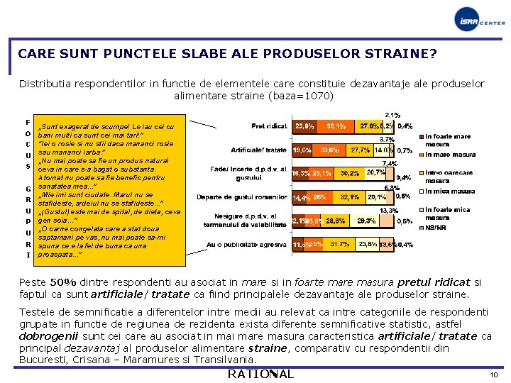 CARE SUNT PUNCTELE SLABE ALE PRODUSELOR STRAINE? Distributia respondentilor in functie de elementele care