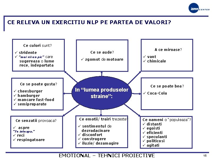 CE RELEVA UN EXERCITIU NLP PE PARTEA DE VALORI? Ce culori sunt? ü stridente