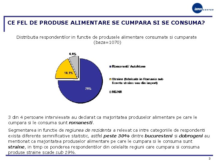 CE FEL DE PRODUSE ALIMENTARE SE CUMPARA SI SE CONSUMA? Distributia respondentilor in functie