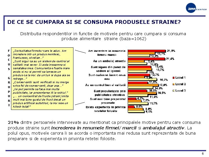 DE CE SE CUMPARA SI SE CONSUMA PRODUSELE STRAINE? Distributia respondentilor in functie de