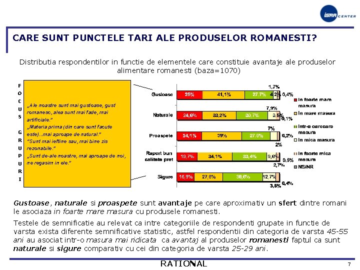 CARE SUNT PUNCTELE TARI ALE PRODUSELOR ROMANESTI? Distributia respondentilor in functie de elementele care