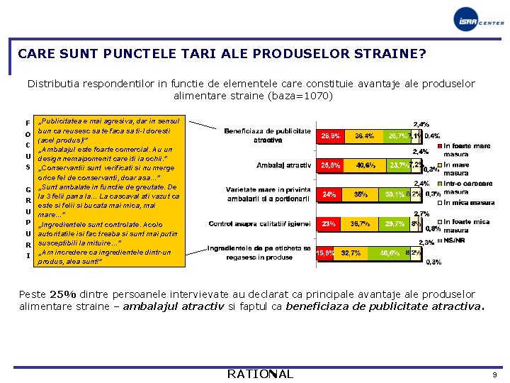 CARE SUNT PUNCTELE TARI ALE PRODUSELOR STRAINE? Distributia respondentilor in functie de elementele care