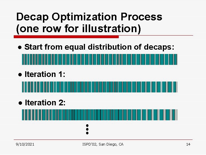 Decap Optimization Process (one row for illustration) l Start from equal distribution of decaps: