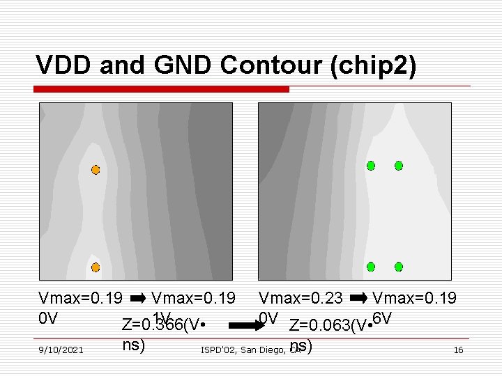 VDD and GND Contour (chip 2) Vmax=0. 19 1 V 0 V Z=0. 366(V