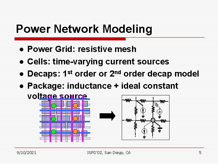 Power Network Modeling l l Power Grid: resistive mesh Cells: time-varying current sources Decaps: