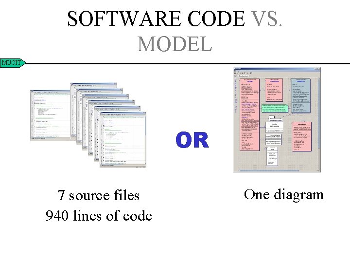 SOFTWARE CODE VS. MODEL MUCIT OR 7 source files 940 lines of code One