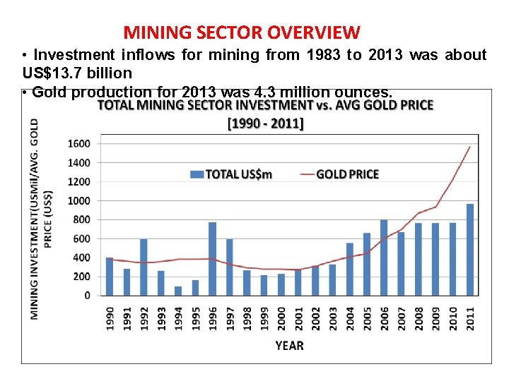 MINING SECTOR OVERVIEW • Investment inflows for mining from 1983 to 2013 was about