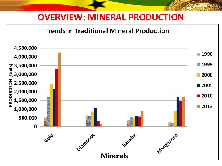 OVERVIEW: MINERAL PRODUCTION 